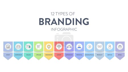 Illustration for 12 types of Branding strategies infographic diagram banner with icon vector for presentation slide template has personal, product, service, retail, corporate, online, innovative, experience and etc. - Royalty Free Image