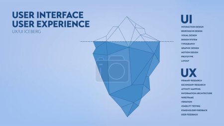 Ilustración de Interfaz de usuario UX UI y experiencia de usuario iceberg diagrama infografía banner plantilla para la presentación. Superficie visible es interfaz de usuario UI y profundidades ocultas es experiencia del usuario UX. Vector de ilustración - Imagen libre de derechos