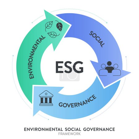 Illustration for ESG environmental, social, and governance strategy infographic illustration banner template with icon vector. Sustainability, ethics, and corporate responsibility concepts. Business diagram framework. - Royalty Free Image