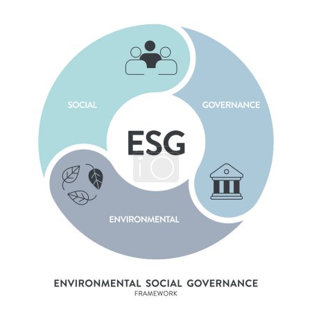Illustration for ESG environmental, social, and governance strategy infographic illustration banner template with icon vector. Sustainability, ethics, and corporate responsibility concepts. Business diagram framework. - Royalty Free Image