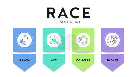 RACE digital marketing planning framework infographic diagram chart banner template with icon set illustration vektor has reach, act, convert and engage. Geschäfts- und Marketingkonzept. Wachstumsprozess.