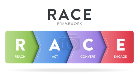 RACE digital marketing planning framework infographic diagram chart banner template with icon set illustration vektor has reach, act, convert and engage. Geschäfts- und Marketingkonzept. Wachstumsprozess.