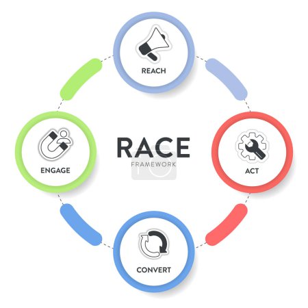 RACE digital marketing planning framework infographic diagram chart illustration banner template with icon set vector has reach, act, convert and engage. Business and marketing concept. Growth process.