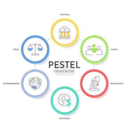 Pestel analysis strategy framework infographic diagram chart illustration banner with icon vector has political, economic, social, technology, environmental and legal. Business and marketing concepts.