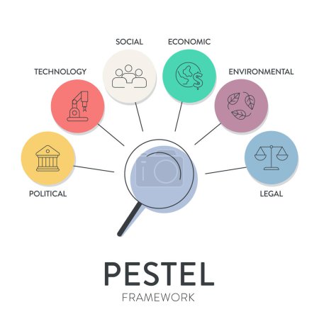 Pestel analysis strategy framework infographic diagram chart illustration banner with icon vector has political, economic, social, technology, environmental and legal. Business and marketing concepts.