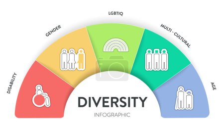 Diversity (DEI) Strategic Framework Infografik Präsentationsvorlage mit Symbolvektor hat Vielfalt, Inklusion, Gerechtigkeit und Zugehörigkeit. Kommunikation und Bildung oder Strategie zur Zielsetzung der Organisation