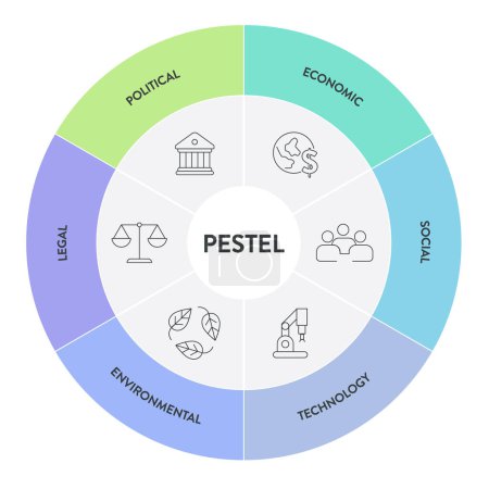 Illustration for PESTEL analysis strategy framework infographic diagram chart illustration banner with icon vector has political, economic, social, technology, environmental and legal. Business and marketing concepts. - Royalty Free Image