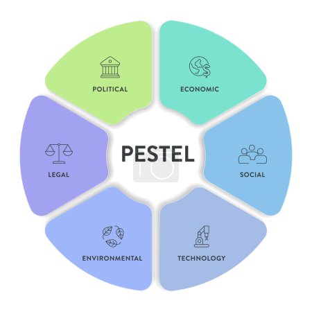 Pestel Analyse Strategie Rahmenwerk Infografik Diagramm Illustration Banner mit Symbol-Vektor hat politische, wirtschaftliche, soziale, technologische, ökologische und rechtliche. Geschäfts- und Marketingkonzepte.