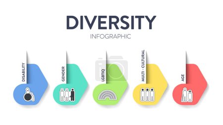 Diversity (DEI) Strategic Framework Infografik Präsentationsvorlage mit Symbolvektor hat Vielfalt, Inklusion, Gerechtigkeit und Zugehörigkeit. Kommunikation und Bildung oder Strategie zur Zielsetzung der Organisation