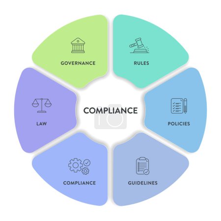 Compliance framework infographic diagram chart illustration banner template with icon vector has governance, rule, policies, guideline, compliance and law. Data visualization element for presentation.