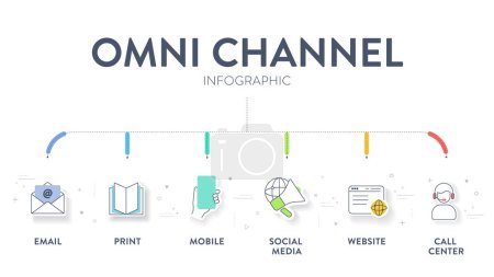 Omnichannel marketing framework infographic diagram chart illustration banner template with icon vector has social media, mobile, website, call center, print and email. Business and technology concept
