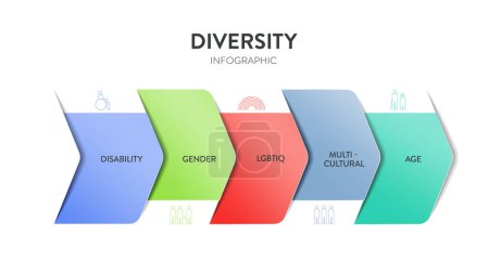 Diversity (DEI) Strategic Framework infographic presentation template with icon vector has diversity, inclusion, equity and belonging. Communication and education or organization goal setting strategy