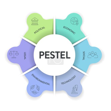 Pestel Analyse Strategie Rahmenwerk Infografik Diagramm Illustration Banner mit Symbol-Vektor hat politische, wirtschaftliche, soziale, technologische, ökologische und rechtliche. Geschäfts- und Marketingkonzepte.