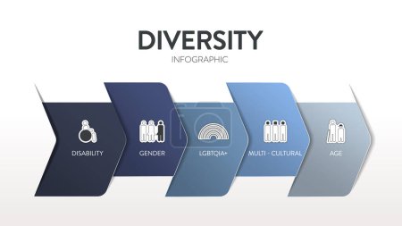 Diversity (DEI) strategisches Rahmenwerk Infografik Diagramm Präsentationsvorlage mit Icon-Vektor hat Behinderung, Geschlecht, lgbtqia, multikulturell, Alter. Vielfalt, Inklusion, Gerechtigkeit und Zugehörigkeit.