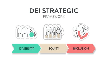 Illustration for Diversity (DEI) Strategic Framework infographic presentation template with icon vector has diversity, inclusion, equity and belonging. Communication and education or organization goal setting strategy - Royalty Free Image