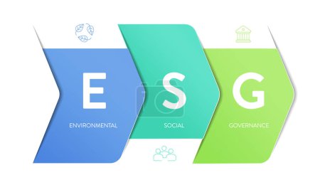ESG Umwelt-, Sozial- und Governance-Strategie Infografik Bannerdiagramm mit Symbolvektor. Nachhaltigkeit, Ethik und unternehmerische Verantwortung und Leistung bei Investitionen. Rahmenbedingungen für Unternehmen.