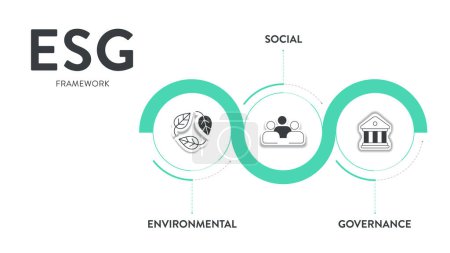 ESG Umwelt-, Sozial- und Governance-Strategie Infografik Bannerdiagramm mit Symbolvektor. Nachhaltigkeit, Ethik und unternehmerische Verantwortung und Leistung bei Investitionen. Rahmenbedingungen für Unternehmen.