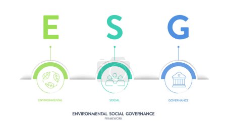 Illustration for ESG environmental, social, and governance strategy infographic banner diagram with icon vector. Sustainability, ethics and corporate responsibility and performance for investment. Business framework. - Royalty Free Image