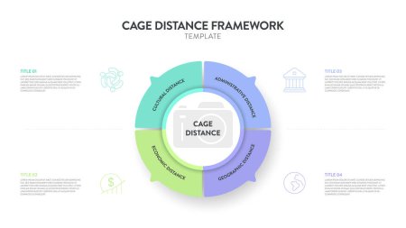 Modèle de bannière d'illustration de diagramme d'infographie de stratégie de cadre d'analyse de distance de cage avec le vecteur d'icône a la distance culturelle, administrative, géographique et économique. Présentation d'entreprise.