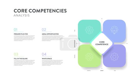 Illustration for Core competencies analysis framework infographic diagram chart illustration banner with icon vector and text. Competitive advantage. Business strategy model slide design. Presentation layout template. - Royalty Free Image