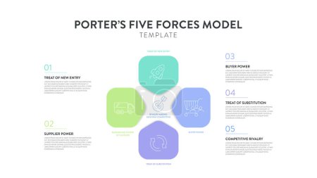 Porter cinco fuerzas modelo estrategia marco infografía diagrama gráfico ilustración banner con icono vector tiene el poder de los compradores y proveedores, amenaza de sustitutos, amenaza de nuevos participantes, y la rivalidad competitiva. Competencia industrial. Presentación l