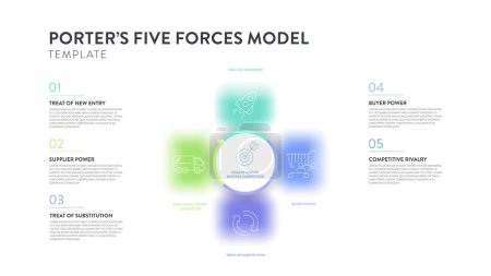 Porter cinco fuerzas modelo estrategia marco infografía diagrama gráfico ilustración banner con icono vector tiene el poder de los compradores y proveedores, amenaza de sustitutos, amenaza de nuevos participantes, y la rivalidad competitiva. Competencia industrial. Presentación l