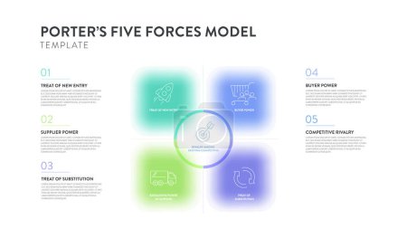 Porter five forces model strategy framework infographic diagram banner with icon vector has power of buyer, supplier, threat of substitute, new entrants and competitive rivalry. Presentation template.