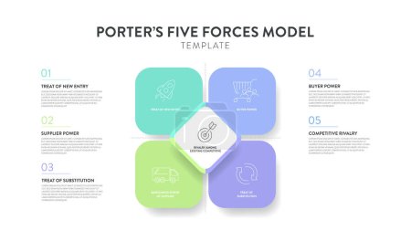 Träger fünf Kräfte Modell Strategie Rahmen Infografik Diagramm Banner mit Symbol-Vektor hat Macht des Käufers, Lieferanten, Bedrohung durch Ersatz, neue Marktteilnehmer und Konkurrenzkampf. Präsentationsvorlage.