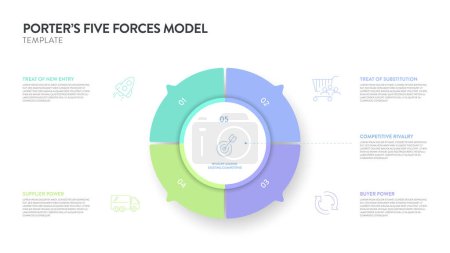 Träger fünf Kräfte Modell Strategie Rahmen Infografik Diagramm Banner mit Symbol-Vektor hat Macht des Käufers, Lieferanten, Bedrohung durch Ersatz, neue Marktteilnehmer und Konkurrenzkampf. Präsentationsvorlage.