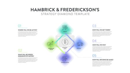 Hambrick und Frederickson Strategie Diamant Modell Strategie Rahmen Infografik Diagramm Banner mit Symbol-Vektor hat Arenen, Fahrzeug, Unterscheidungsmerkmal, Inszenierung, wirtschaftliche Logik. Vorlage für Präsentationsfolien