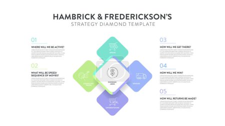 Hambrick et Frederickson stratégie diamant modèle stratégie cadre infographie bannière de diagramme avec vecteur icône a arènes, véhicule, différenciateur, mise en scène, logique économique. Présentation diapositive modèle
