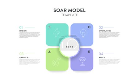 SOAR Model strategies framework infographic diagram chart illustration banner with icon vector has strength, opportunities, aspiration and Result. Strategic planning tool. Presentation layout template