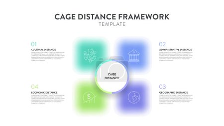 Cage Distanzanalyse Rahmenstrategie Infografik Diagramm Diagramm Illustration Banner Vorlage mit Icon-Vektor hat kulturelle Entfernung, administrative, geografische und wirtschaftliche. Unternehmenspräsentation.