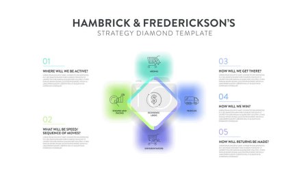 Hambrick and Frederickson strategy diamond model strategy framework infographic diagram banner with icon vector has arenas, vehicle, differentiator, staging,economic logic. Presentation slide template