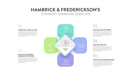Hambrick y Frederickson estrategia modelo de diamante estrategia marco infografía diagrama bandera con vector de icono tiene arenas, vehículo, diferenciador, puesta en escena, lógica económica. Plantilla de presentación