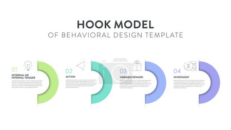 Hakenmodell der Verhaltensdesign-Strategie Rahmenwerk Infografik Diagramm Banner Vorlage mit Symbol-Vektor hat Auslöser, Aktion, variable Belohnung und Investitionszyklen. Gewohnheitsbildendes Produkt. Präsentation.