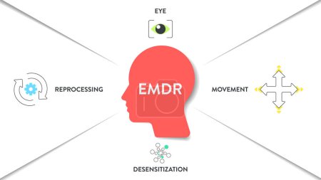 Illustration for EMDR or Eye Movement Desensitization Reprocessing infographic diagram chart illustration banner template with icon vector has eye, movement, desensitization, reprocessing. Eye movement therapy concept - Royalty Free Image