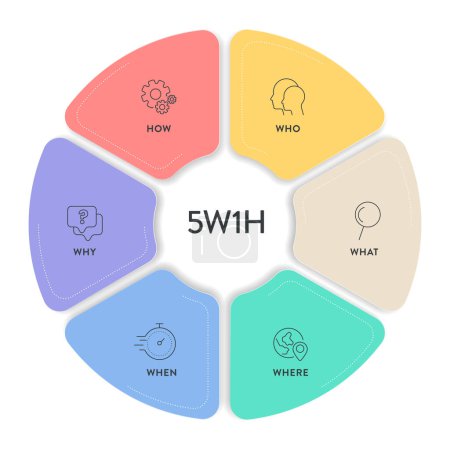 5w1h analysis diagram vector is cause and effect flowcharts, it helps to find effective solutions for problems or for structuring organization, has 6 steps such as who, what, when, where, why and how.