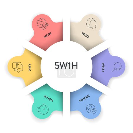 5w1h analysis diagram vector is cause and effect flowcharts, it helps to find effective solutions for problems or for structuring organization, has 6 steps such as who, what, when, where, why and how.