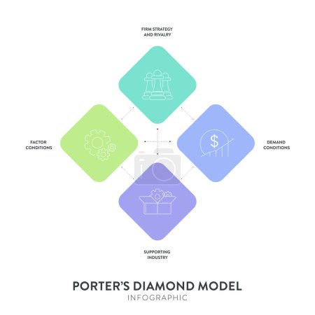 Porter Diamond marco de estrategia banner de diagrama infográfico con vector de icono tiene estrategia firme, rivalidad, demanda, factor y la industria de apoyo. Ventaja competitiva. Presentación diapositivas plantilla.