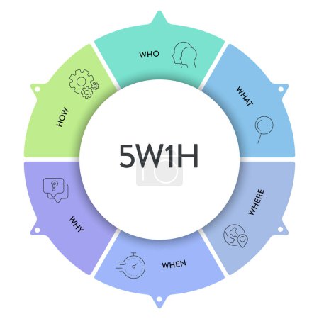 5w1h Analyse Diagramm Vektor ist Ursache und Wirkung Flussdiagramme, es hilft, effektive Lösungen für Probleme oder zur Strukturierung der Organisation zu finden, hat 6 Schritte wie wer, was, wann, wo, warum und wie.