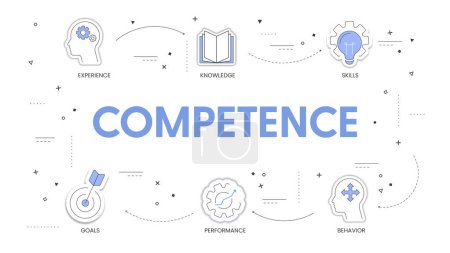 Kompetenzmodell Strategie Infografik Diagramm Diagramm Illustration Banner Vorlage mit Icon-Vektor für die Präsentation verfügt über Erfahrung, Wissen, Fähigkeiten, Verhalten, Leistung und Ziele. Geschäftskonzept.