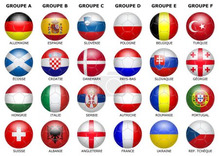 Bolas de los equipos que participan en el campeonato con texto francés