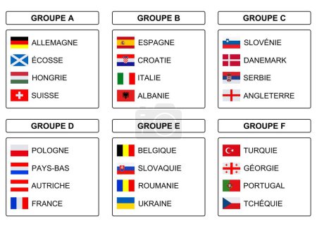 Banderas de los equipos participantes en el campeonato con texto francés