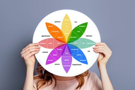 Wheel of emotions psychological concept. Female hands holding a round paper poster with a diagram of the wheel of emotions