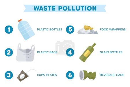 Illustration for Waste pollution vector illustration. Waste pollution is pressing problem poses significant risks to environment Plastic pollution and waste contamination are major concerns for environmental - Royalty Free Image