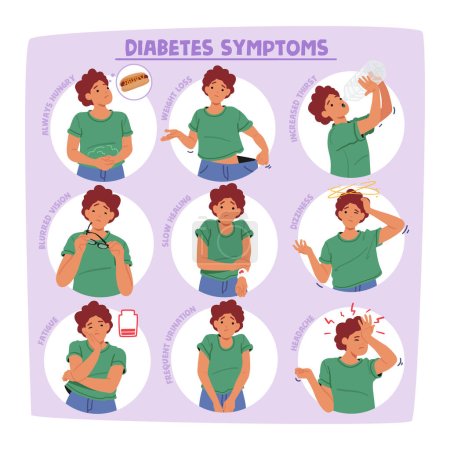 Illustration for Woman with Frequent Urination, Excessive Thirst, Unexplained Weight Loss, Fatigue, Blurred Vision, Slow-healing Wounds, Dizzyness, Common Symptoms Of Diabetes. Cartoon People Vector Illustration - Royalty Free Image