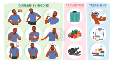 Male Character Perform Diabetes Symptoms. Excessive Thirst, Frequent Urination, Unexplained Weight Loss, Fatigue, Blurred Vision, Slow-healing Wounds, Headache. Cartoon People Vector Illustration