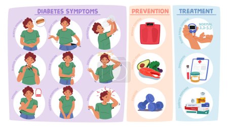 Illustration for Female Character with Common Symptoms Of Diabetes. Frequent Urination, Excessive Thirst, Unexplained Weight Loss, Fatigue, Blurred Vision, Slow-healing Sores. Cartoon People Vector Illustration - Royalty Free Image