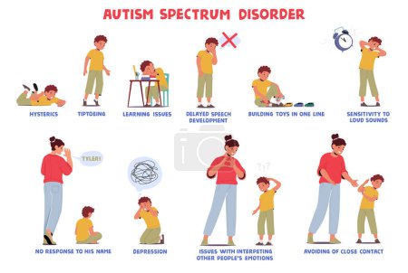 Illustration for Autism Signs Infographic with Boy. Character Learning Issues, Avoid Eye Contact, Delayed Speech Development, Building Toys in a Line, Depression and Tiptoeing. Cartoon People Vector Illustration - Royalty Free Image
